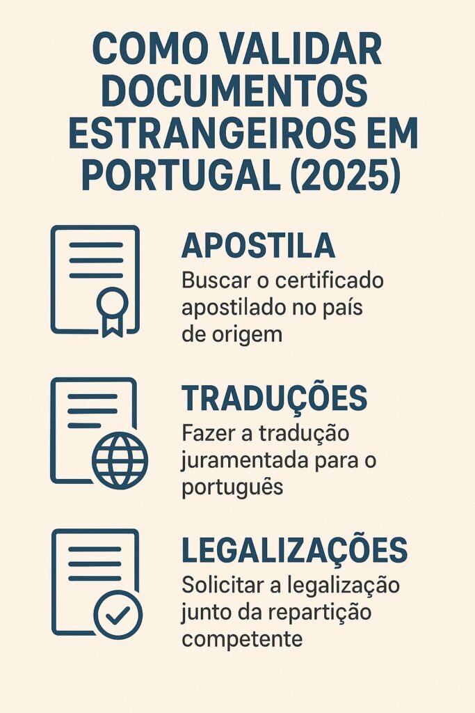 Validar documentos estrangeiros em Portugal 2025 — apostila, traduções e legalizações